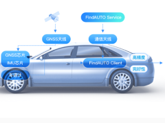 高精度地圖和定位
